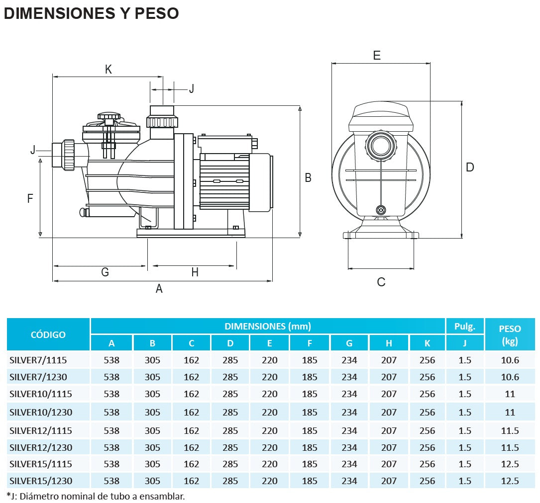 Bomba de Piscina AQUA PAK SILVER l 1,5 HP l 115V l 1-1/2" X 1-1/2" l 95 - 347 lpm / 25,09 - 91,66 gpm l 2,5 - 18 m