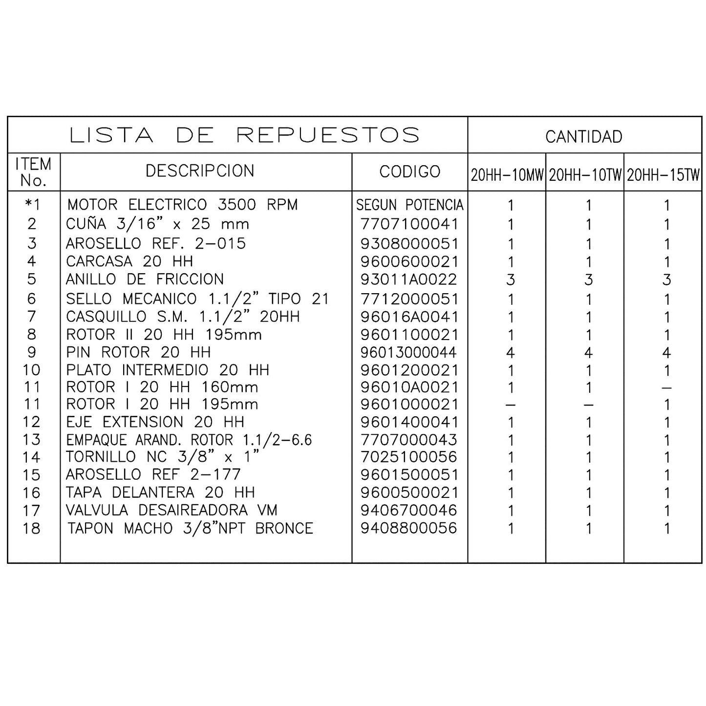 Lista Despiece Bomba Centrífuga 10HP 65GPM 1F 2"x2" IHM