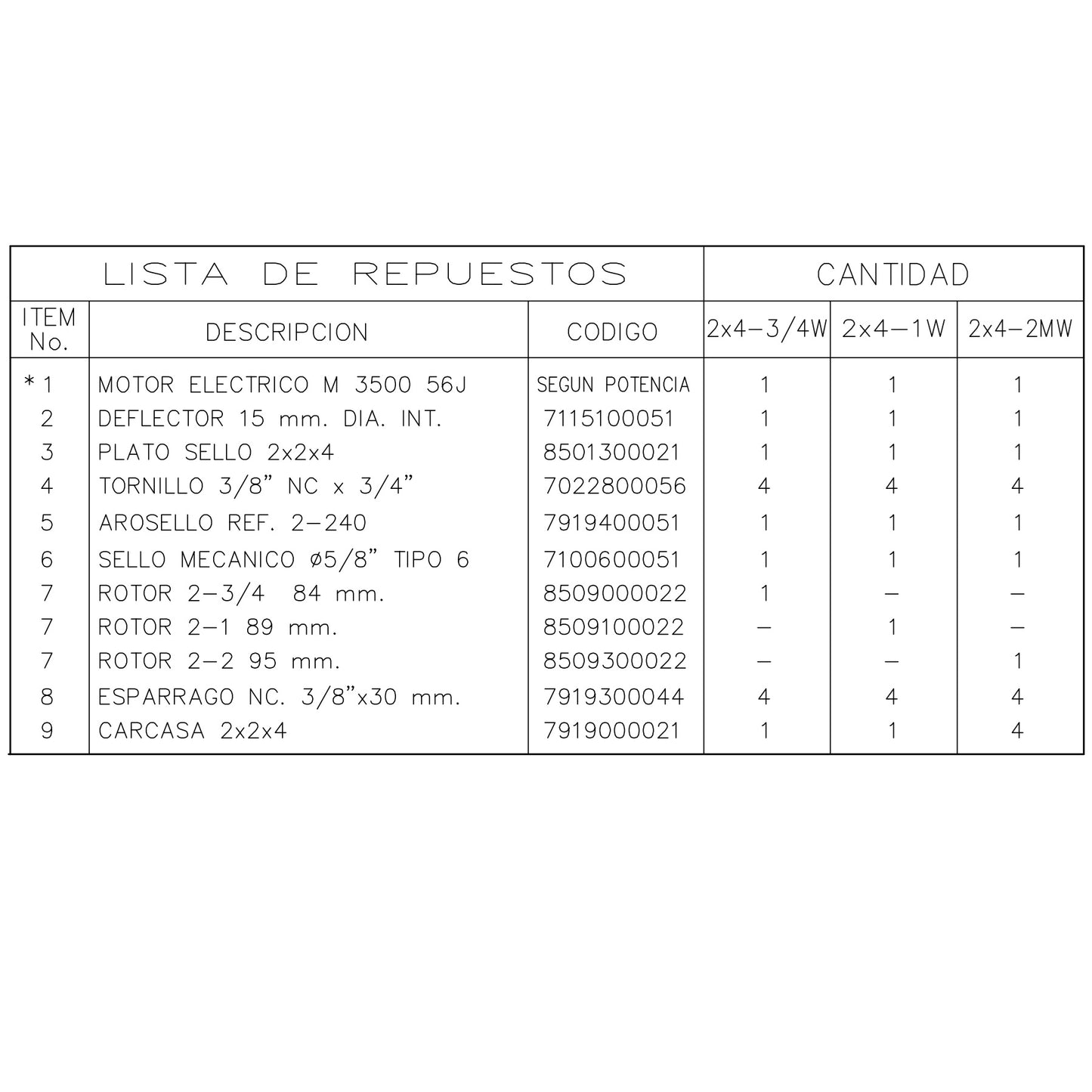 Lista Despiece Bomba Centrífuga 2HP 80GPM 1F 2"x2" IHM
