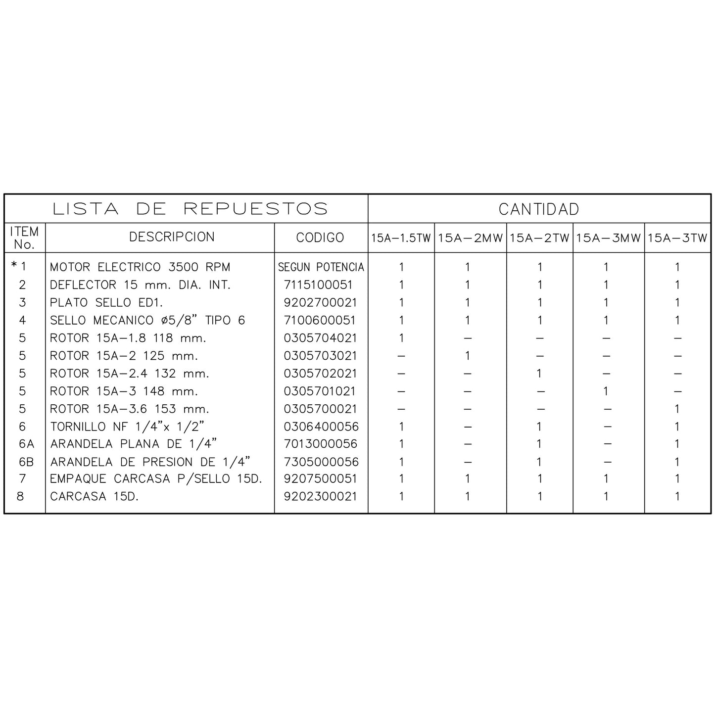Lista Despiece Bomba Centrífuga 3HP 70GPM 3F 1-1/2"x1-1/2" IHM