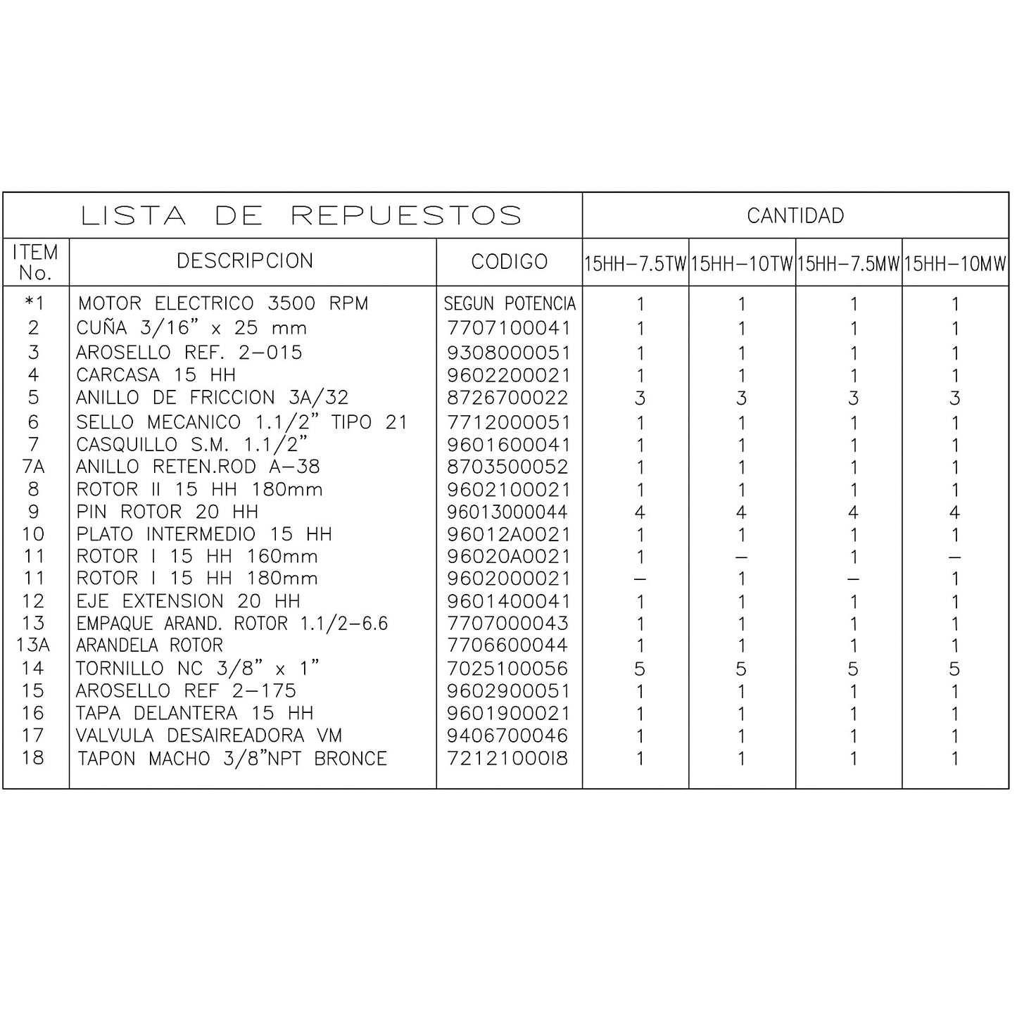 Lista Despiece Bomba Centrífuga 10HP 35GPM 1F 1-1/2"x1-1/2" IHM