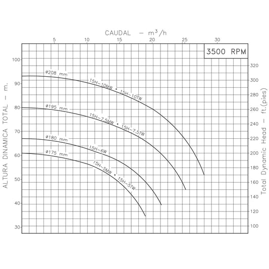Curva Bomba Centrífuga 10HP 80GPM 3F 1-1/2"x1-1/2" IHM