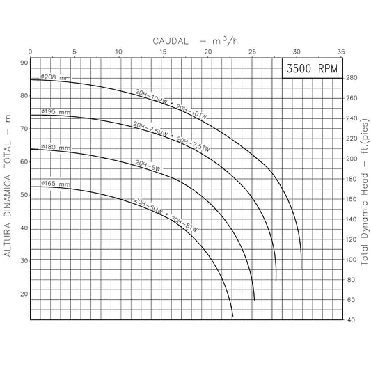 Curva Bomba Centrífuga 10HP 75GPM 3F 2"x2" IHM