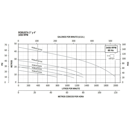 Curva Bomba de Efluentes ROBUSTA l 10HP l 4" l 3x460VAC