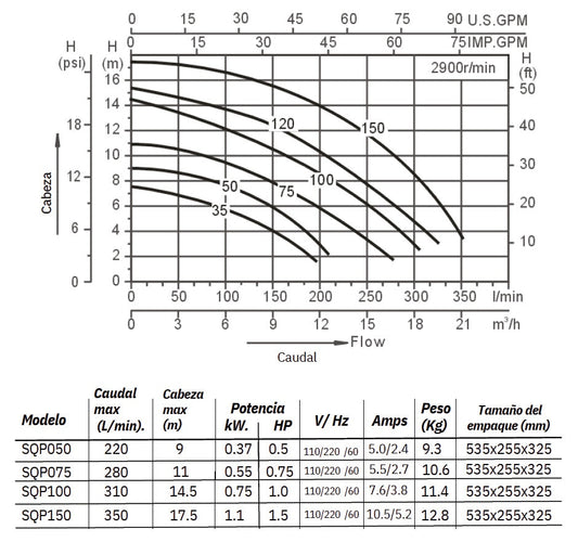 Bomba de Piscina MAAAX PUMP SQP100 l 1 HP l 110/220V l 1-1/2" X 1-1/2" l 310 lpm l 14,5 m