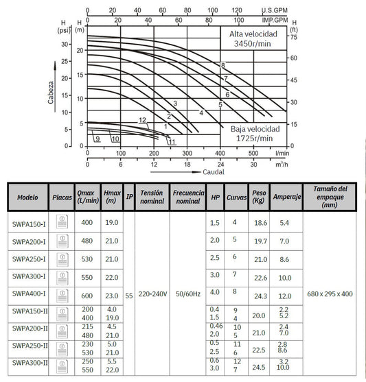 Bomba de Piscina MAAAX PUMP SWPA400 l 4 HP l 220V l 2" X 2" l 600 lpm l 23 m