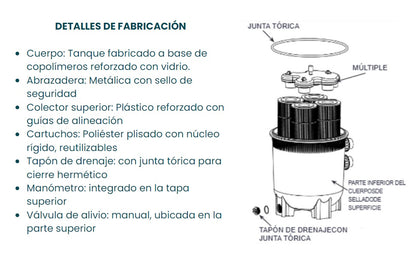 Filtro De Cartucho Para Piscina Y Jacuzzi 150GPM Cristal Blue 4 Cartuchos - MAAAX FILTER