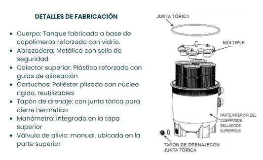 Filtro De Cartucho Para Piscina Y Jacuzzi 150GPM Cristal Blue 4 Cartuchos - MAAAX FILTER