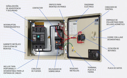 Arrancador Directo Con Breaker Totalizador Termomagnético ENERWELL l 55 - 70Amp l 440VAC l Metálico l IP-54 l Mod. AEWTP-I