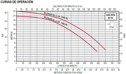Bomba de Piscina ESPA SILEN-S l 3 HP l 220V l 2" X 2" l 152 - 632 lpm l 6 - 21 m