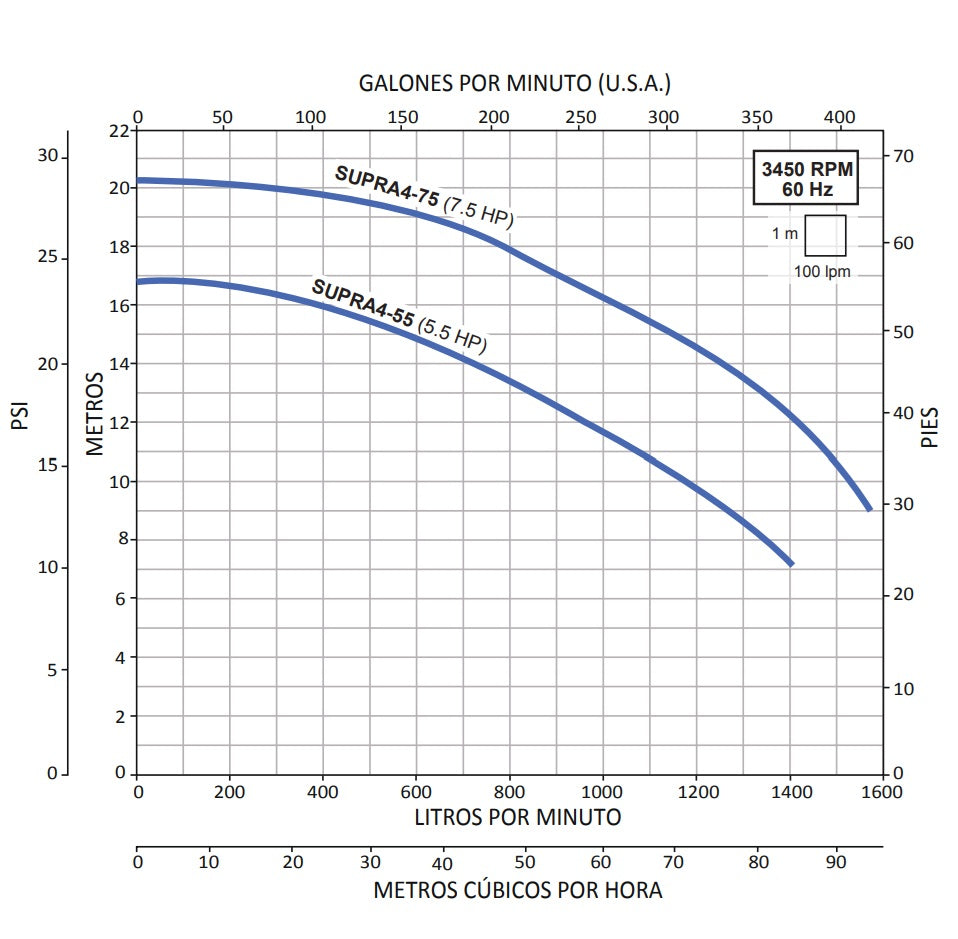 Bomba de Piscina AQUA PAK SUPRA 4 l 5,5 HP l 230 / 460V l 4" X 4" l 380 - 1350 lpm / 100,38 - 356,63 gpm l 8 - 16 m l 3 Fases