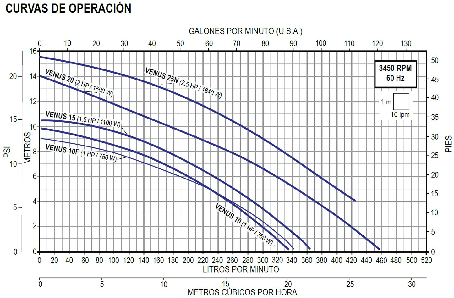 Bomba de Jacuzzi / Hidromasaje AQUA PAK VENUS l 2,5 HP l 115V l 1-1/2" X 1-1/2" l 50 - 400 lpm / 13,21 - 105,68 gpm l 5 - 15 m