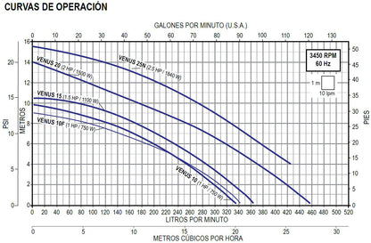 Bomba de Jacuzzi / Hidromasaje AQUA PAK VENUS l 2 HP l 115V l 1-1/2" X 1-1/2" l 91 - 438 lpm / 24,04 - 115,72 gpm l 1 - 12 m