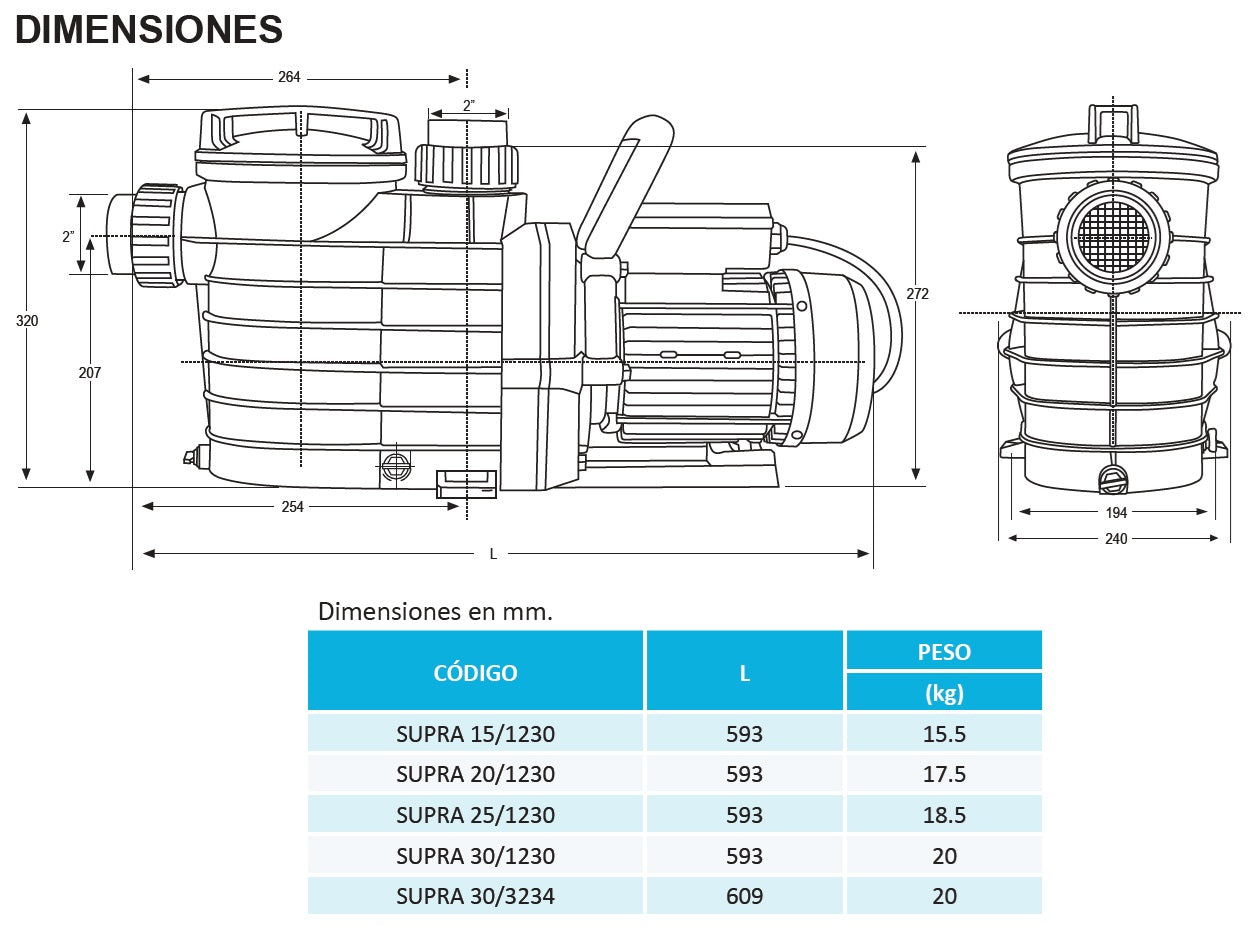 Bomba de Piscina AQUA PAK SUPRA l 3 HP l 220V l 2" X 2" l 160 - 535 lpm / 42,27 - 141,35 gpm l 12 - 22 m