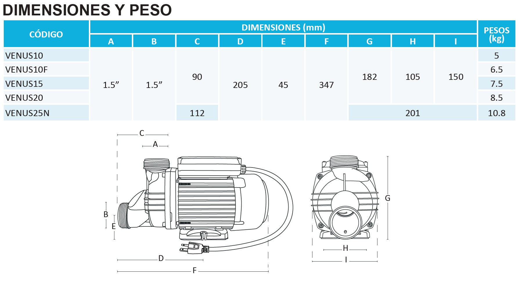 Bomba de Jacuzzi / Hidromasaje AQUA PAK VENUS l 1 HP l 115V l 1-1/2" X 1-1/2" l 125 - 318 lpm / 33,03 - 84,02 gpm l 1 - 8 m