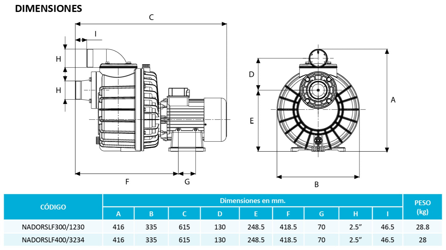 Bomba de Piscina para Nado Contracorriente ESPA NADORSELF l 4 HP l 220 / 440V l 2-1/2" X 2-1/2" l 266 - 1366 lpm / 70,28 - 360,90 gpm l 6 - 16 m l 3 Fases