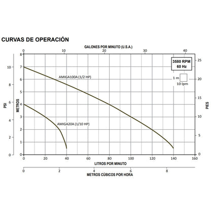 Curva Bomba de Achique AMIGA l 1/2HP l 1,25" l 1x115VAC