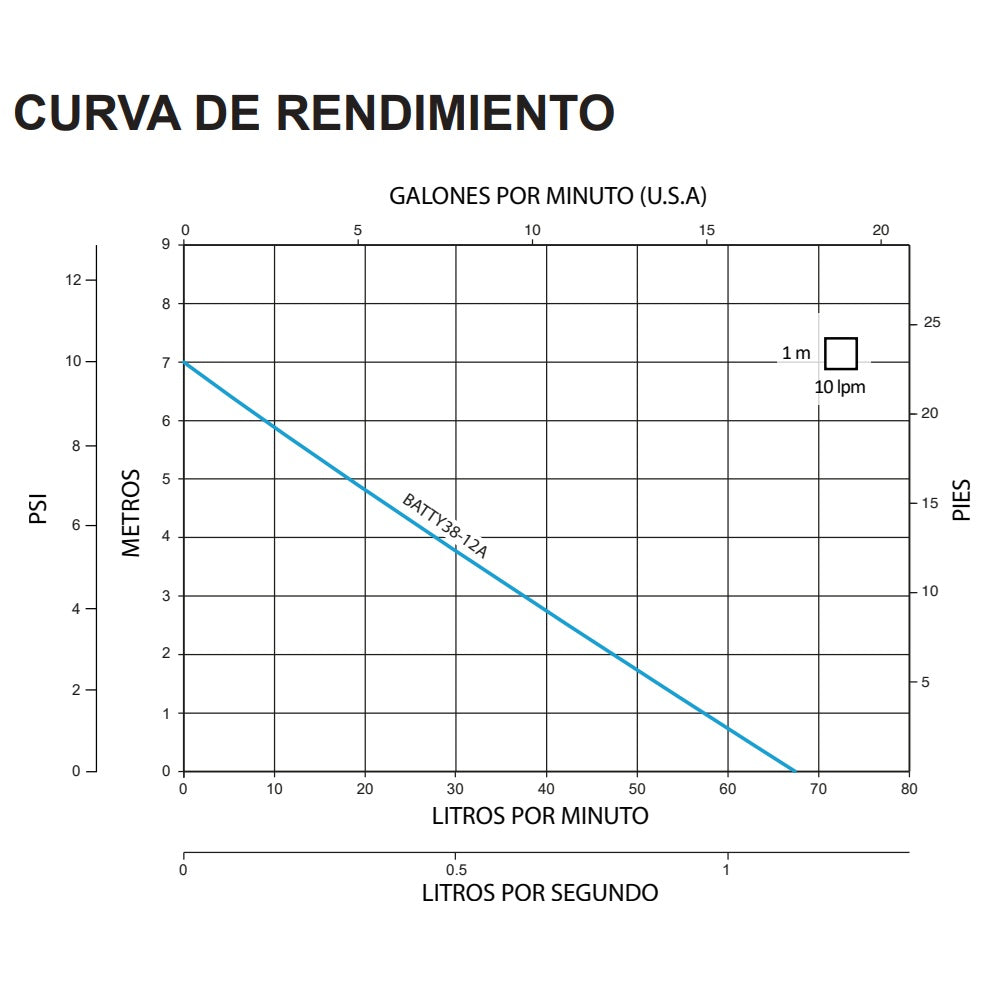 Curva Bomba de Achique Corriente Directa l 1/2" l 12VDC