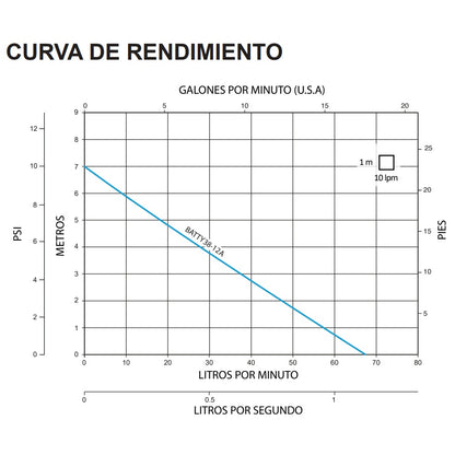 Curva Bomba de Achique Corriente Directa l 1/2" l 12VDC