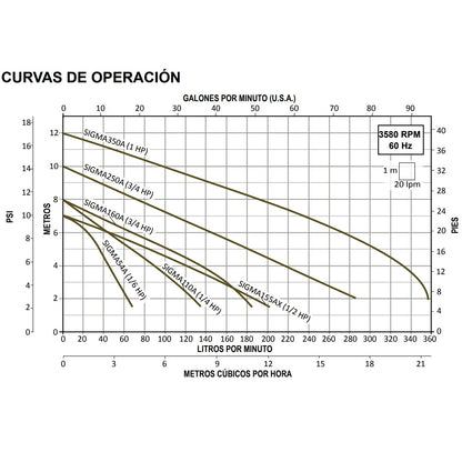 Curvas Bomba de Achique SIGMA l 1HP l 2" l 1x115VAC