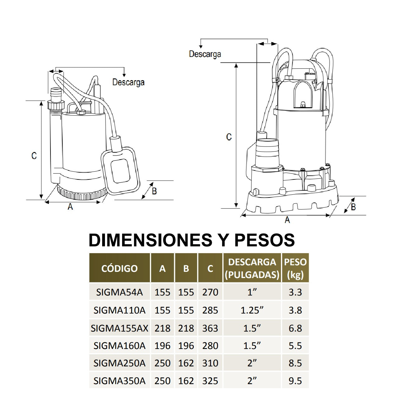 Medidas Bomba de Achique SIGMA l 1HP l 2" l 1x115VAC