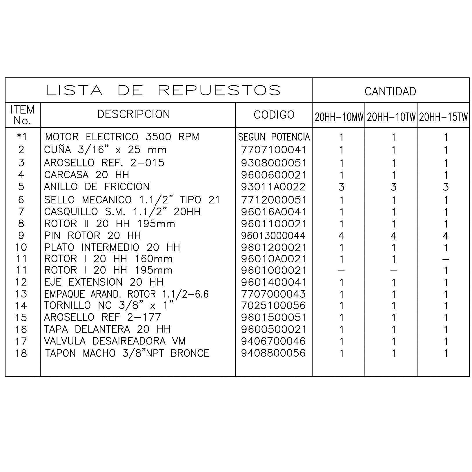 Lista Despiece Bomba Centrífuga 10HP 65GPM 1F 2"x2" IHM