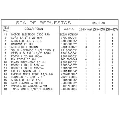 Lista Despiece Bomba Centrífuga 10HP 65GPM 1F 2"x2" IHM