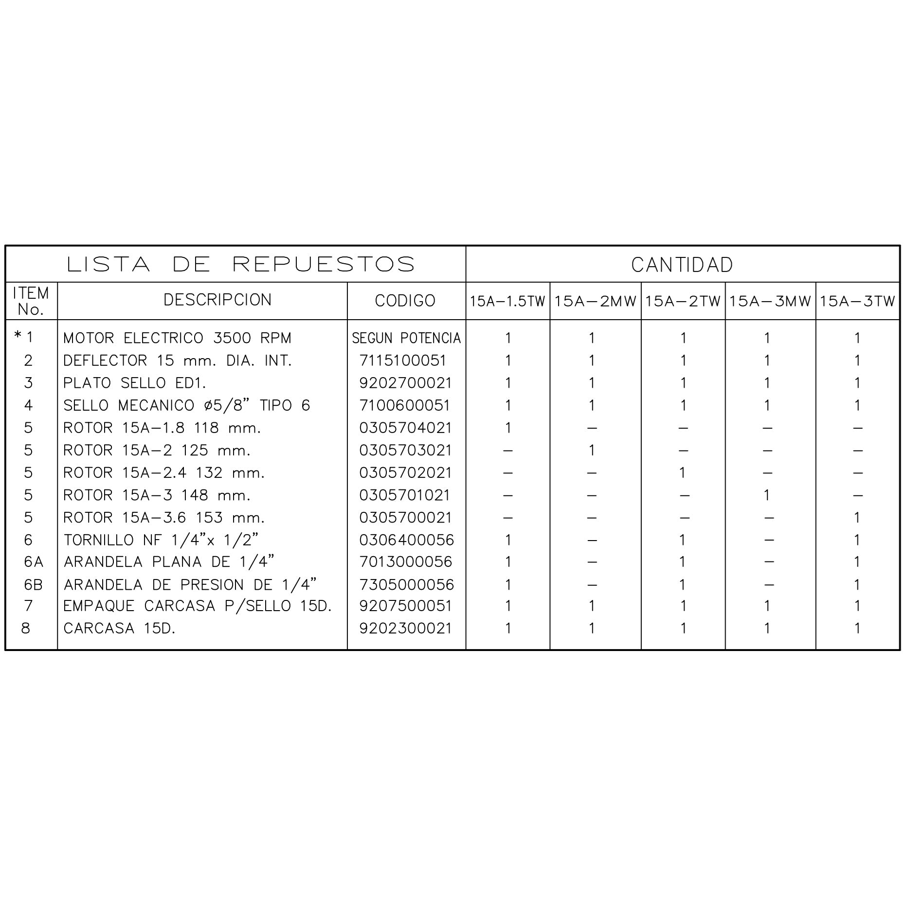 Lista Despiece Bomba Centrífuga 3HP 70GPM 3F 1-1/2"x1-1/2" IHM