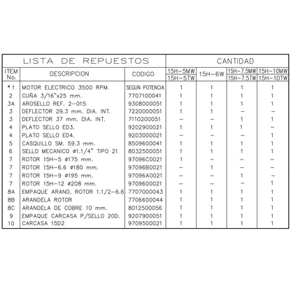 Lista Despiece Bomba Centrífuga 10HP 80GPM 3F 1-1/2"x1-1/2" IHM