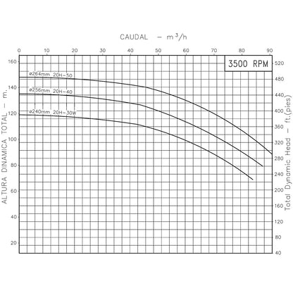 Curva Bomba Centrífuga 50HP 275GPM 3F 3"x2" IHM