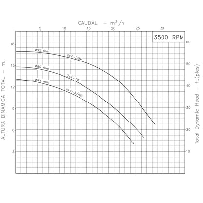 Curva Bomba Centrífuga 2HP 80GPM 1F 2"x2" IHM