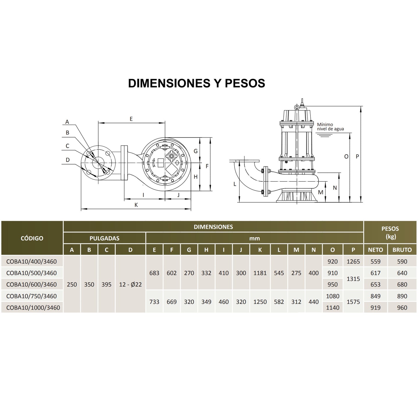 Medidas Bomba de Efluentes COBÁ 10 l 100HP l 10" l 460VAC