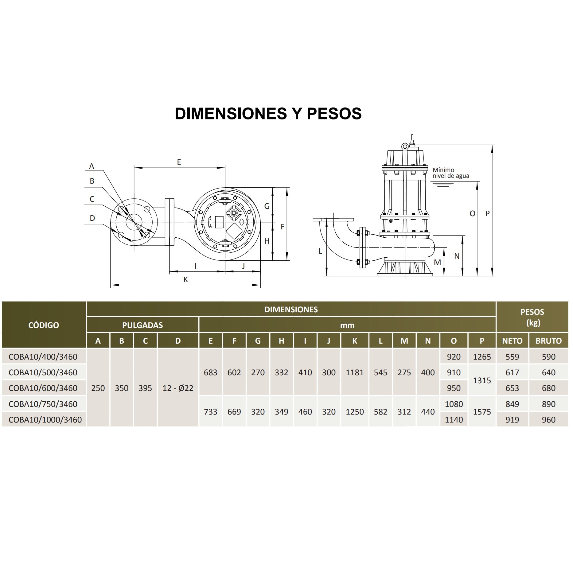Medidas Bomba de Efluentes COBÁ 10 l 100HP l 10" l 460VAC