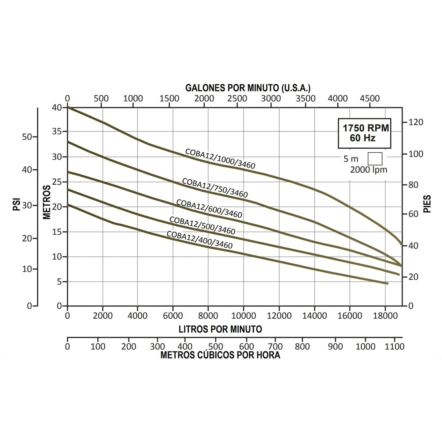 Curva Bomba de Efluentes COBÁ 12 l 100HP l 12" l 460VAC
