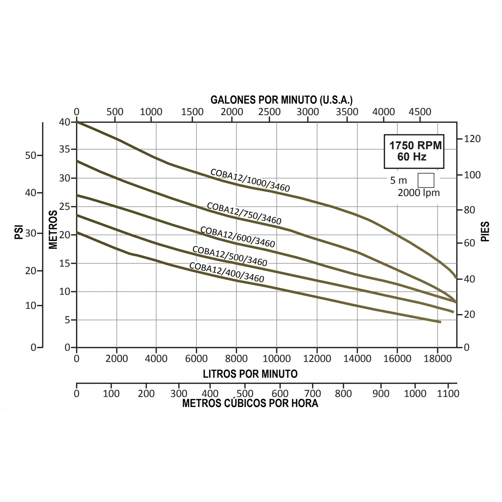 Curva Bomba de Efluentes COBÁ 12 l 100HP l 12" l 460VAC