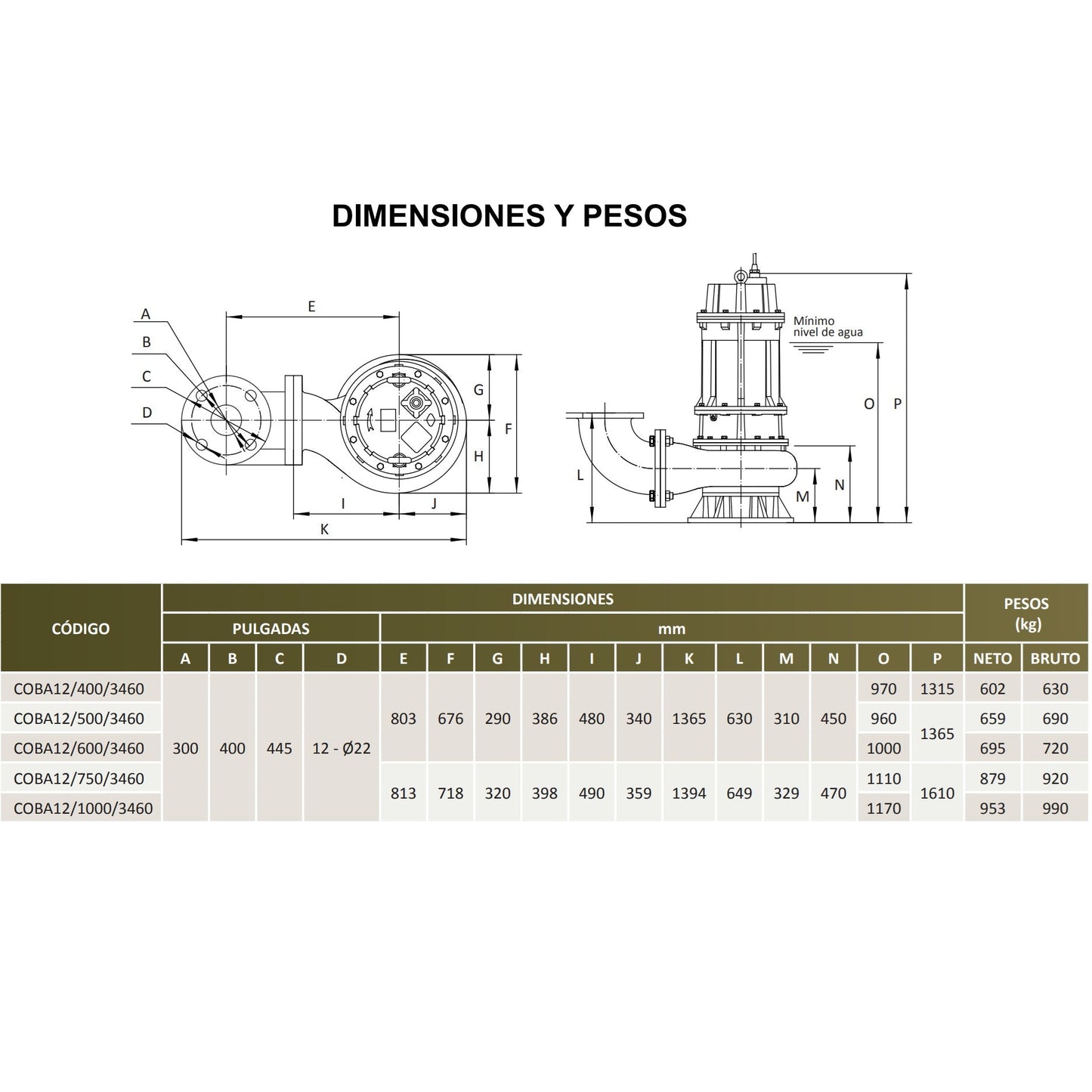 Medidas Bomba de Efluentes COBÁ 12 l 100HP l 12" l 460VAC