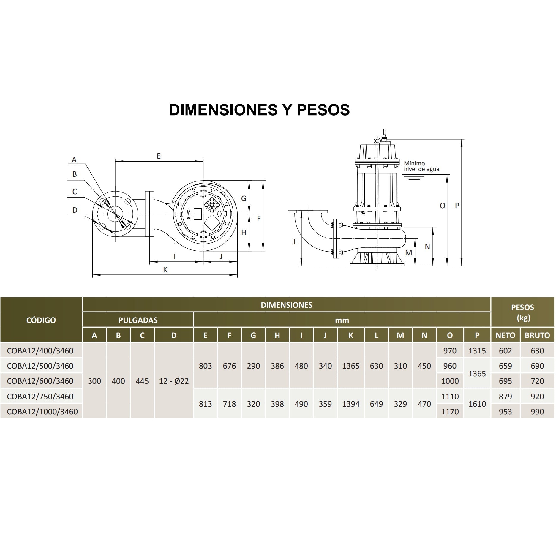 Medidas Bomba de Efluentes COBÁ 12 l 100HP l 12" l 460VAC