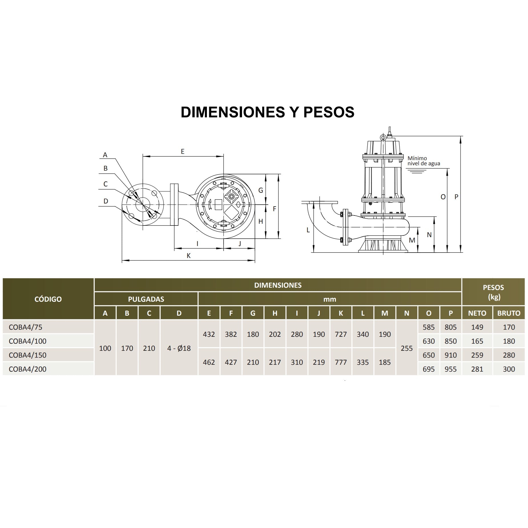 Medidas Bomba de Efluentes COBÁ 4 l 20HP l 4" l 3x460VAC