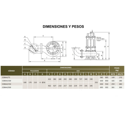 Medidas Bomba de Efluentes COBÁ 4 l 20HP l 4" l 3x460VAC