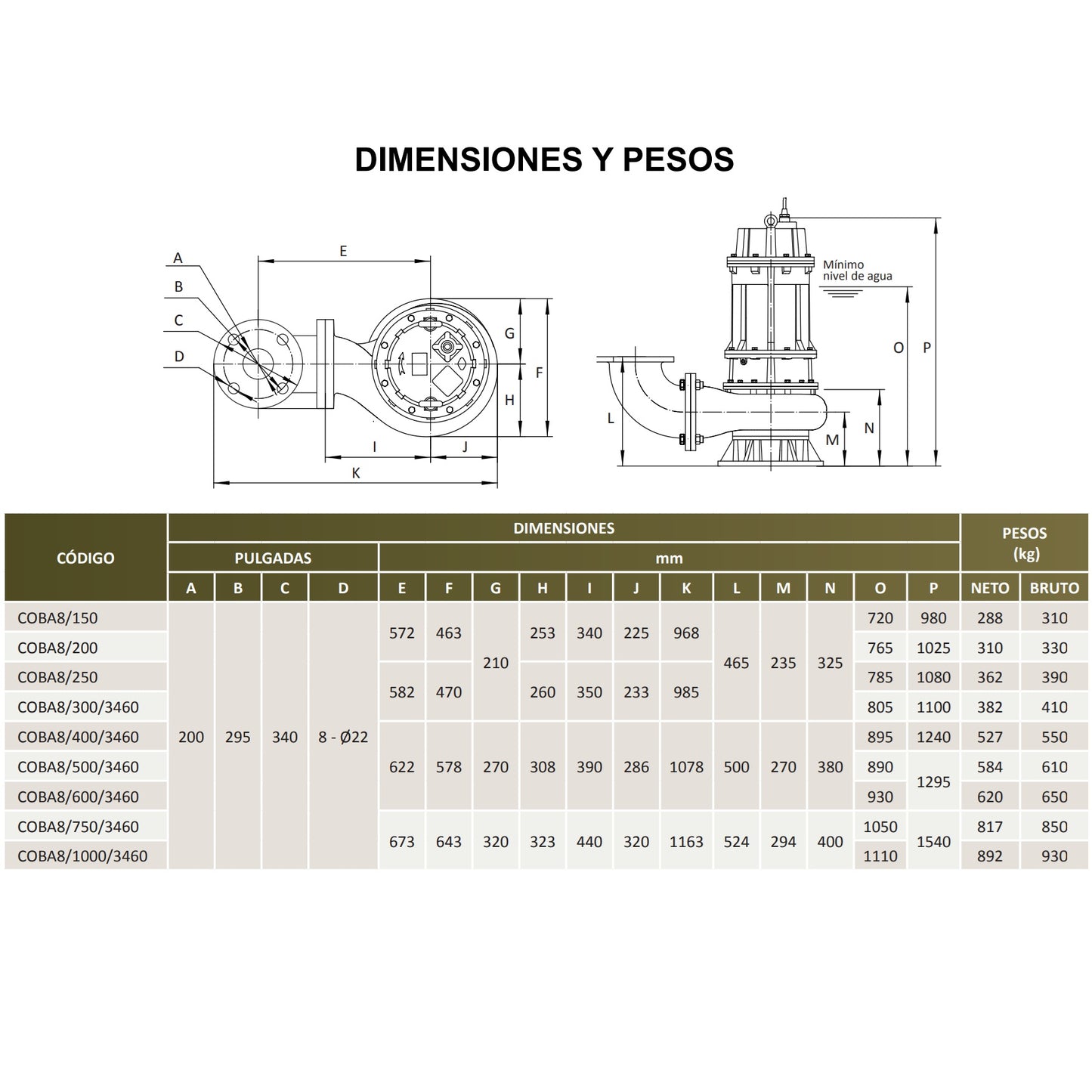 Medidas Bomba de Efluentes COBÁ 8 l 100HP l 8" l 3x460VAC