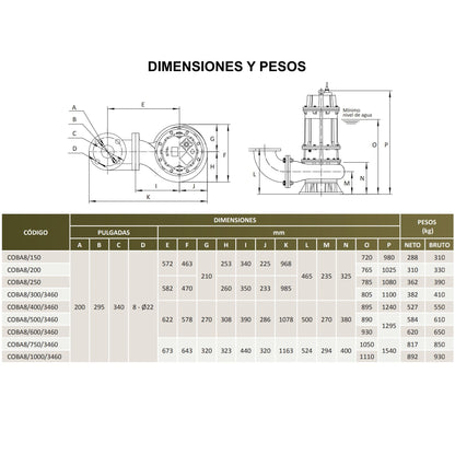Medidas Bomba de Efluentes COBÁ 8 l 60HP l 8" l 3x460VAC