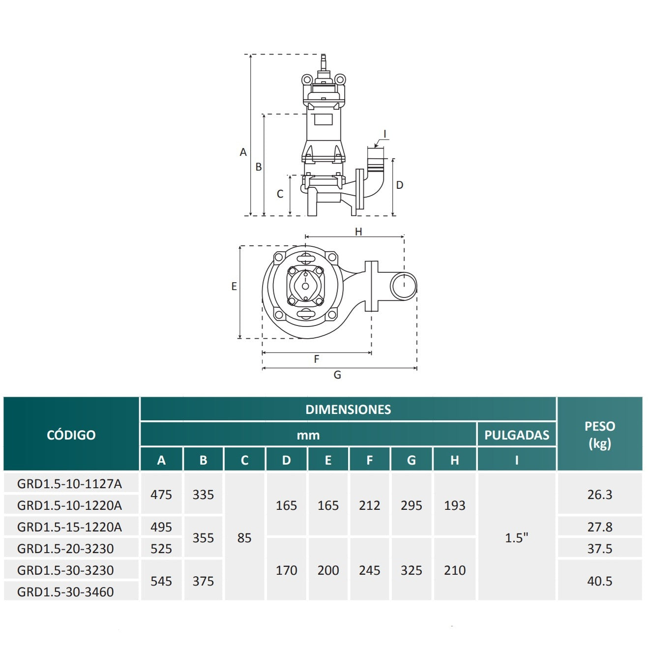 Medidas Bomba Trituradora GRD l 3HP l 1,5" l 3x460VAC