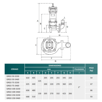 Medidas Bomba Trituradora GRD l 7,5HP l 2" l 3x460VAC