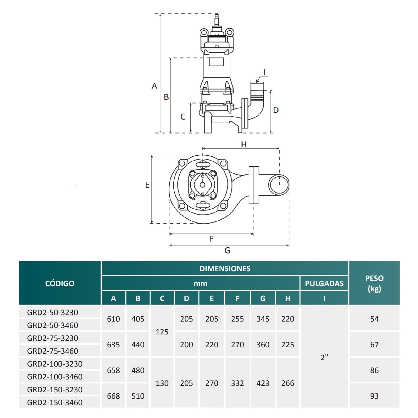 Medidas Bomba Trituradora GRD l 7,5HP l 2" l 3x230VAC