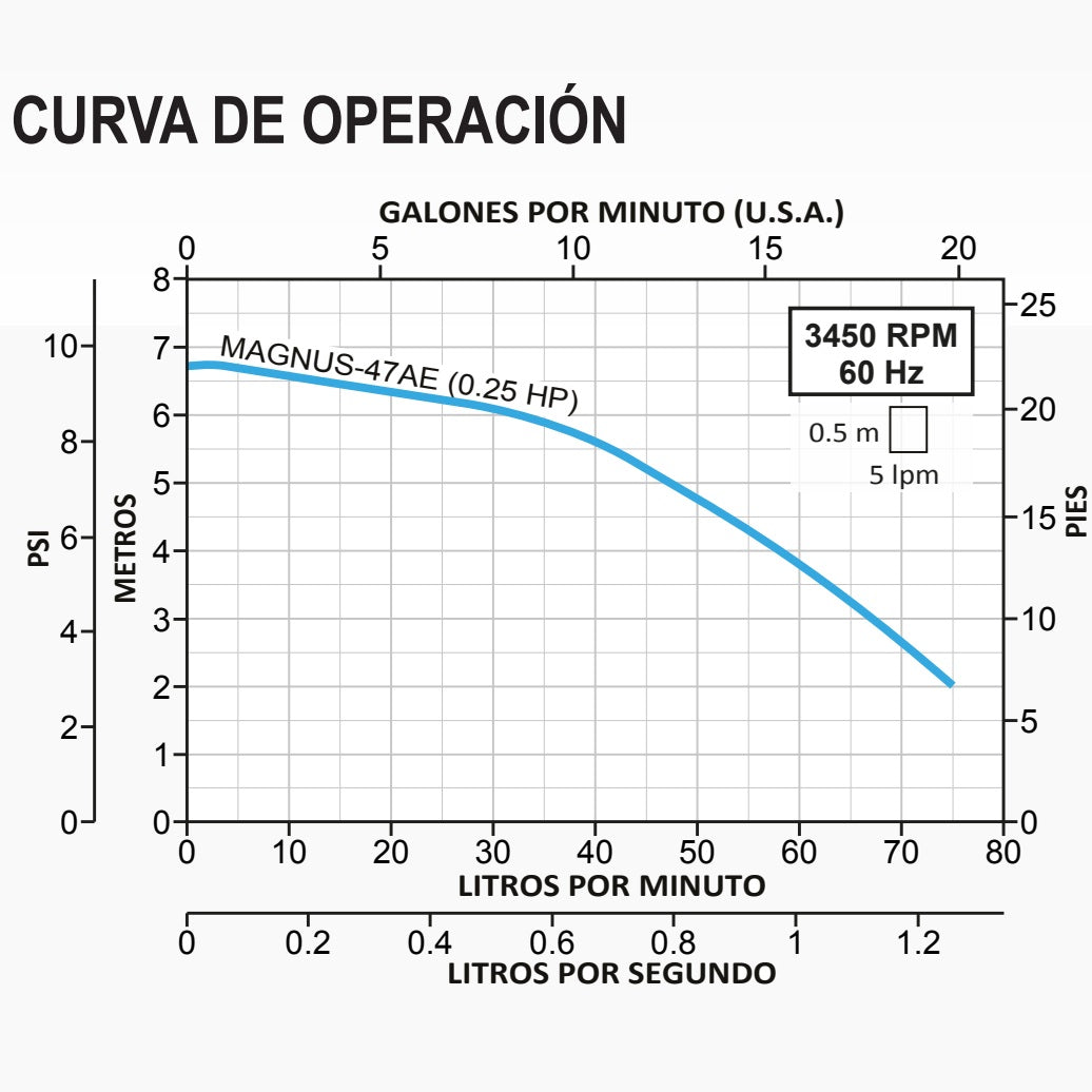 Curva Bomba de Achique MAGNUS l 0,25HP l 1" l 1x127VAC
