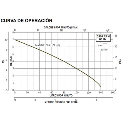 Curva Bomba de Achique MARINA l 1/2HP l 1,25" l 1x115VAC