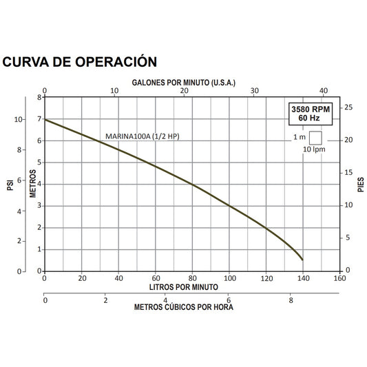 Curva Bomba de Achique MARINA l 1/2HP l 1,25" l 1x115VAC