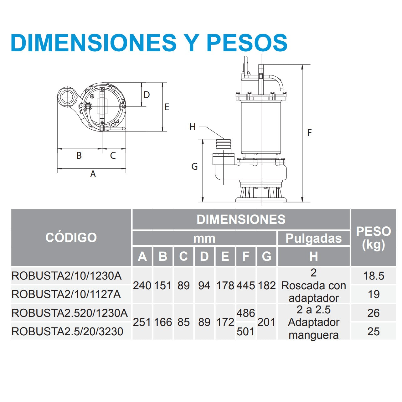Bomba de Efluentes ROBUSTA l 2HP l 2" l 3x230VAC