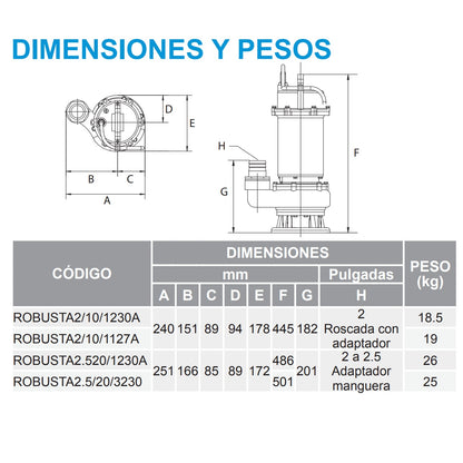 Bomba de Efluentes ROBUSTA l 2HP l 2" l 3x230VAC
