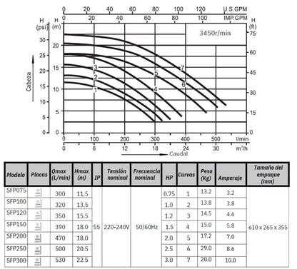 Bomba de Piscina MAAAX PUMP SFP120 l 1,2 HP l 220V l 1-1/2" X 1-1/2" l 350 lpm l 15,5 m